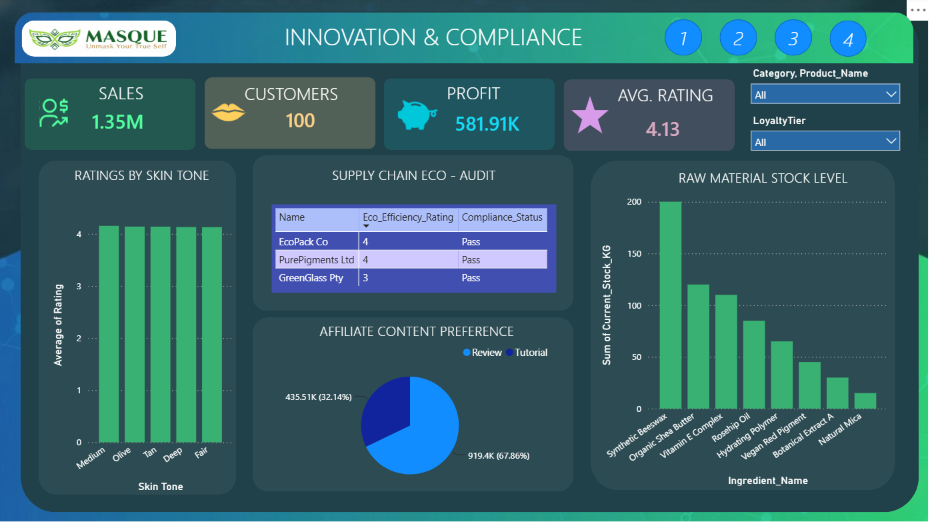 Innovation and Compliance Dashboard